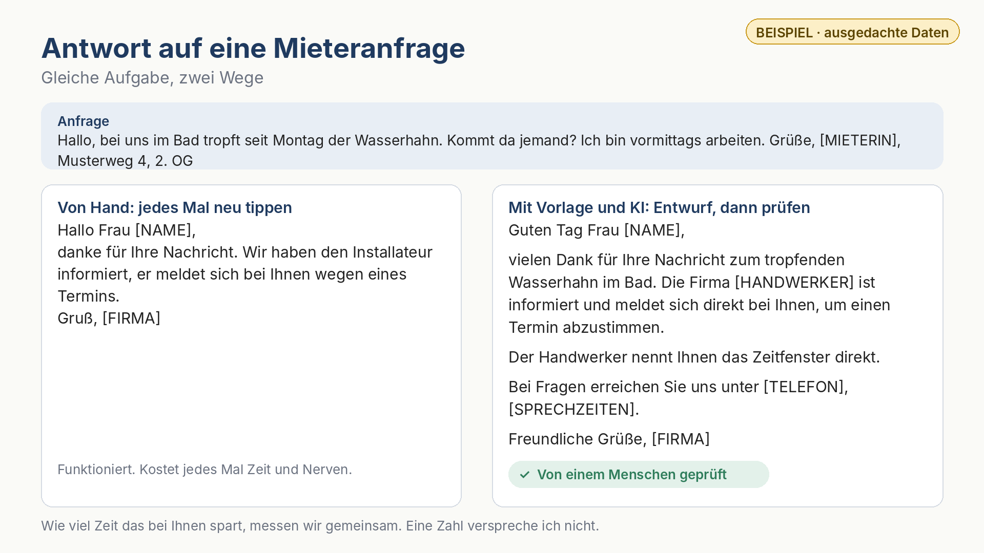 Gegenüberstellung: links eine kurze, von Hand getippte Antwort auf eine Mieteranfrage zu einem tropfenden Wasserhahn, rechts eine ausführlichere Antwort aus Vorlage und KI mit dem Vermerk: von einem Menschen geprüft. Beispiel mit ausgedachten Daten.